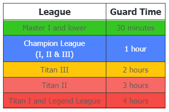 League and Guard Time