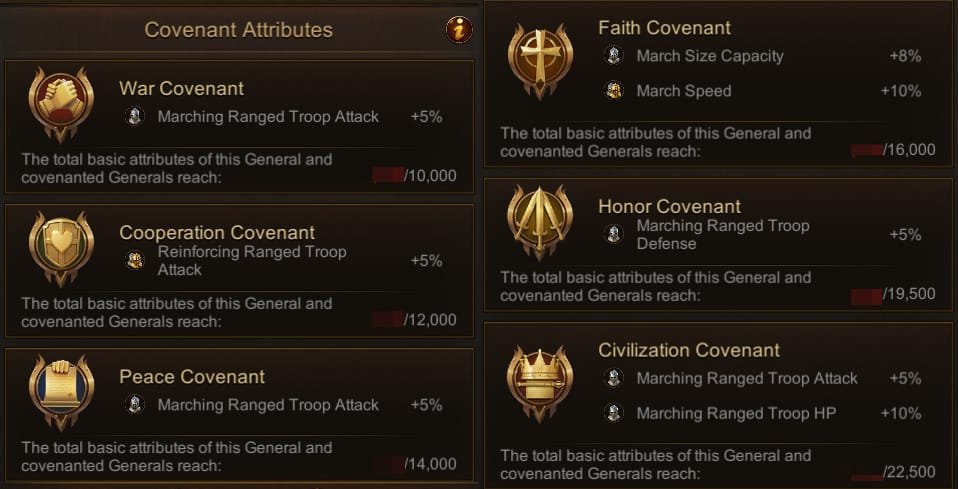 Algernon Sidney's Covenant Buffs Activation Conditions